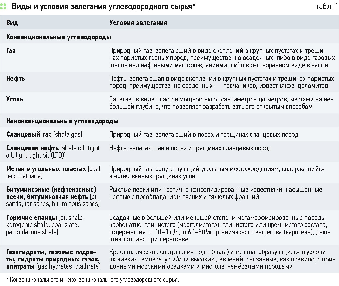 Как пополнить баланс на кракене